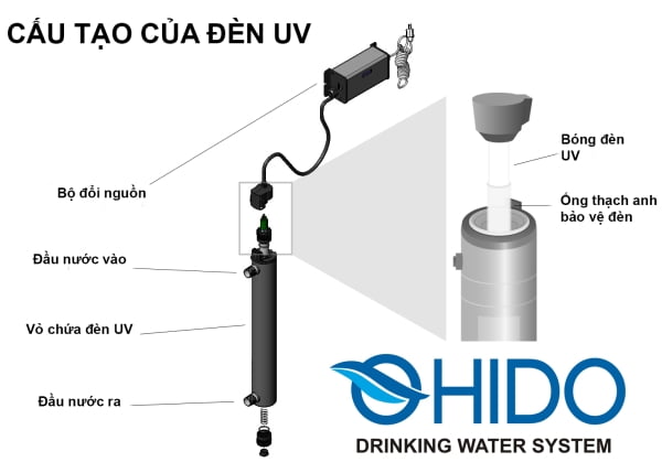 sửa chữa máy lọc nước tại thanh hóa