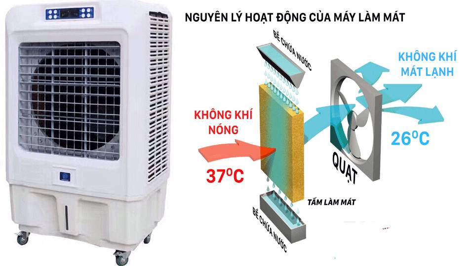 sửa chữa quạt điều tại thanh hóa