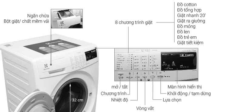 sửa máy giặt tại nhà ở thanh hóa giá rẻ