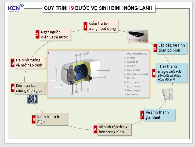 bảo dưỡng bình nóng lạnh tại thanh hóa