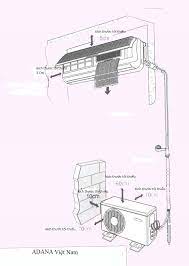 lap-dat-dieu-hoa-tai-thanh-hoa-gia-re